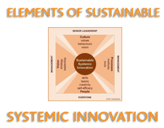 Elements-of-Sustainable-systemic-innovation-Feature-Image